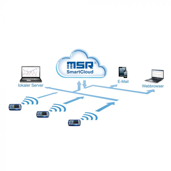 WiFi Wireless Data Logger MSR147W2D, temperature, humidity